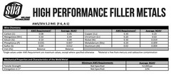SÜA – RG-45 – Oxy-Acetylene Carbon Steel Welding Rod – 36″ – All Sizes – 5 Lb
