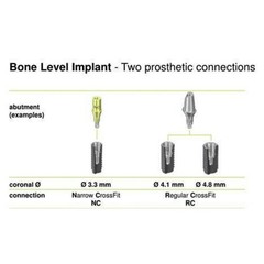 US Closure Cover Healing Cap Abutment For ITI Straumann B0ne Level Tapered RC/NC