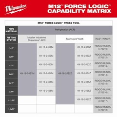 Milwaukee Tool 49-16-2461M 1/4″ – 7/8″ Streamline Acr Press Jaw Kit For M12