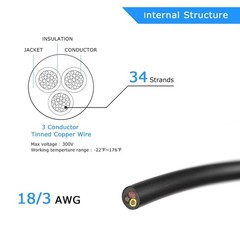 Low Voltage 18/3 Wire for LED Lamp, Automotive