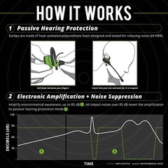 ULTRACOMM Aware Bluetooth Earbuds: Audio Passthrough Ear Protection, Boom Mic