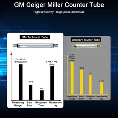 Nuclear Radiation Detector Geiger Counter Beta Gamma 5 Dosage Unit Xray Portable