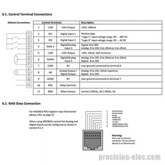 ACS255-03U-14A0-4+B068+F278 – 7.5 HP ABB ACS255 Series Micro VFD