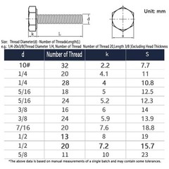 UNC/UNF Hexagon Hex Head Screws A2 Stainless Bolts 10# 1/4 5/16 3/8 7/16 1/2 5/8