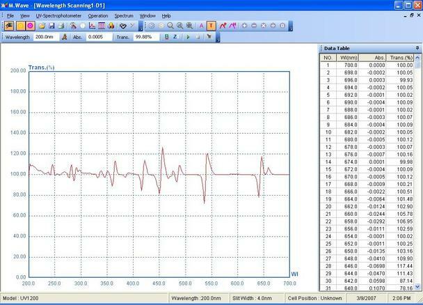 Azzota® SPECTROPHOTOMETER M.WAVE PROFESSIONAL SOFTWARE
