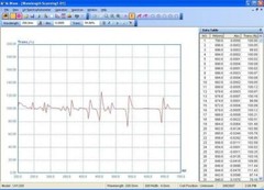 Azzota® SPECTROPHOTOMETER M.WAVE PROFESSIONAL SOFTWARE