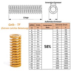 OD 20mm/ID 10mm Die Springs Compression Mould Spring Light/Medium/Heavy Load Dut
