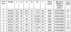 K-gualda MT2X1/2″ (63.5mm) Bull Nose Center for Lathe
