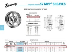 Browning 5MV5V80R Companion Sheave 5 Groove Bushed, MVP Companion Cast Iron NOS!