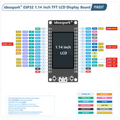 ideaspark® ESP32 Development Board 1.14 inch 135×240 LCD Display,CH340,WiFi+BL