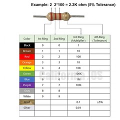 2.2K Ohm Carbon Film Single Fixed Resistor 1/2 W 0.5 Watts 5% Tolerance 40 Pack