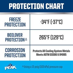 1 Gallon Engine Antifreeze Coolant for Asian Vehicles PEAK Long Life Formula