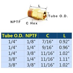Push to Connect Fittings 1/4″ Tube OD x 1/8″ NPT Male Brass DOT Air Fittings