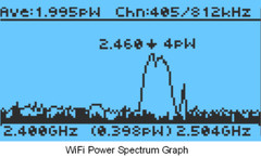 GQ EMF-380V2 3in1 EMF Meter RF detector up to 8GHz & 2.5Ghz RF Spectrum Analyzer