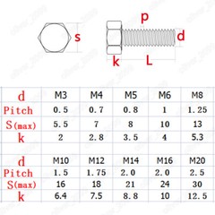 Black 8.8 Steel Hexagon Head Screws Left Hand Thread M3 M4 M5 M6 M8 M10 M12-M20