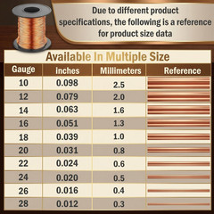 100Ft 24 Gauge Copper Wire for Gardening, Electroculture, Bonsai, Jewelry Making