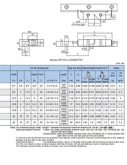 THK Separate Linear Guide Rail HR2042 2555 3065 3575 HR1123 1530 918 4085TUU