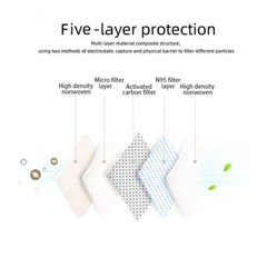 [50 Pieces] Disposable 5-Layers KN95 Face Mask Mouth Protective Respirator Black