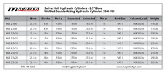 Hydraulic Cylinder Welded Double Acting 2.5″ Bore 10″ Stroke Swivel Ball/Eye