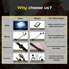 Metal Detector for Adults Professional, Up to 20 Hours of Extended Runtime, Adju