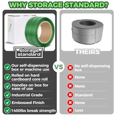 Heavy Duty Packaging Strapping Banding Roll 1000ft length 1400lbs Break Strength