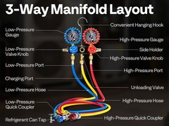 HVAC Manifold Gauge Set R134a R1234yf R410A R454B R32 AC Gauges w/ 5ft Hoses Kit