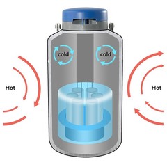HFS(R) 3L Liquid Nitrogen Tank Aluminum Alloy Cryogenic Container LN2 Dewa