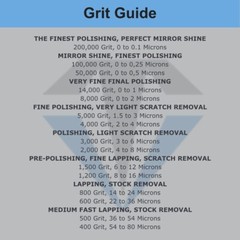 Diamond Paste Kit of 15 Syringes 200,000 to 400 Grit High (50%) Concentration
