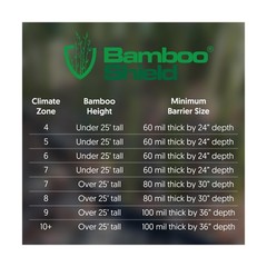 20 feet Long x 36 inch x 100 mil – Bamboo Root Barrier/Water Barrier 20 feet