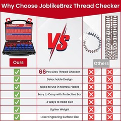 Thread Checker, 66Pcs Nut and Bolt Thread Checker, 33 Inch & 33 Metric Box Set T