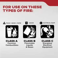 Kidde FA110G Multi Purpose Fire Extinguisher 2 PACK NEW