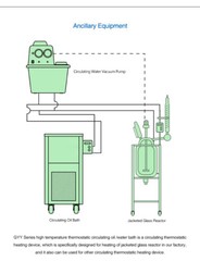 Lab 100L High Temperature Heating Circulating Oil Bath Thermostatic Device USA