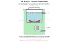 Lab 100L High Temperature Heating Circulating Oil Bath Thermostatic Device USA