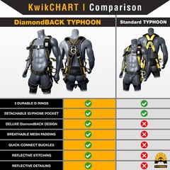 KwikSafety TYPHOON DiamondBACK Safety Harness (Back Support) 3 D Ring ANSI OSHA