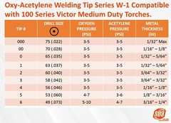 Oxy-Acetylene Welding Tips Model W-1 Compatible with 100 Series Victor Torches