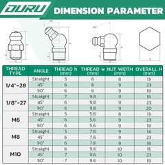 Grease Fittings Kit 100PCS 1/4-28 SAE Zerk Straight with Caps High-Performanc