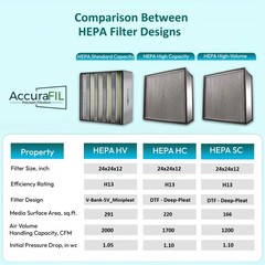 AccuraFil – HEPA SC FILTER _ 24x24x12