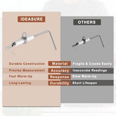 62-23543-01 Flame Sensor for Rheem & Ruud Furnace – 2 Pack