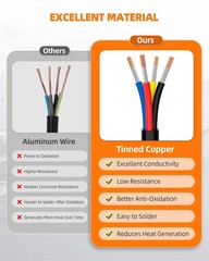 Electrical Wire 18 Gauge 4 Conductor Waterproof Marine Solar Black Cable RV 30ft