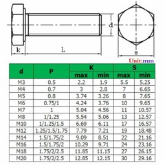 M16 1.5 Fine Thread 304 Stainless Steel Full Thread Hex Head Bolts Screws DIN933