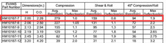 John Evans HM10187-7B Helical Wire Rope Isolator 1/4in Cable Shock Mount NOS