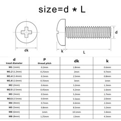 10/50 Phillips Pan Head Machine Screws Bolts Assorted Sizes Stainless Steel 304