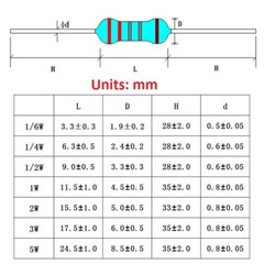 5000PCS(a box)1/4W Metal Film Resistor ±1% -Full Range of Values (0Ω to 10MΩ)