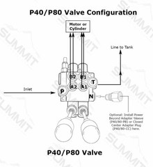 6 Spool Hydraulic Monoblock Double Acting Control Valve, 21 GPM, SAE Ports