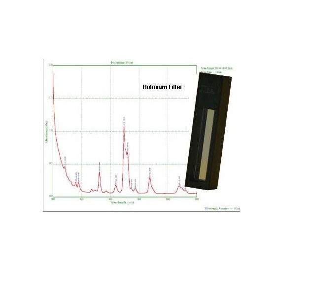 Azzota® HOLMIUM FILTER FOR SPECTROPHOTOMETER CALIBRATION