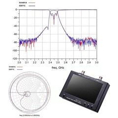SV4401A VNA with 100dB Dynamic Range and USB Connectivity for Analysis