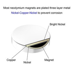 Powerful Rare Earth Magnets, 3/4″ D x 1/4″ H – 16 Pack, Super Strong Mighty N…