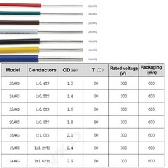 UL1007 Solid Wire 18~26 AWG Flexible Electronic Wire Tinned Copper Solid Cable