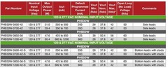 Dimmable LED Driver, PHB50W-1200-42-S, 28-42V , 600 mA, 50.4W, Constant Current