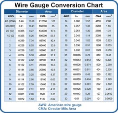 #12 AWG THHN Stranded Copper Electrical Wire Green Red White Blue